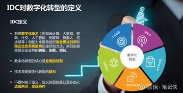 数字化转型的4大核心价值及数字技术服务的关键作用