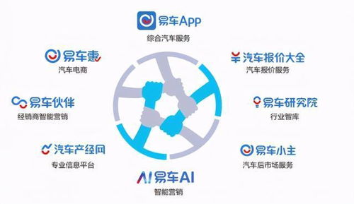 易车CEO张序安 数字化转型已成行业必修课，数字技术服务是核心引擎