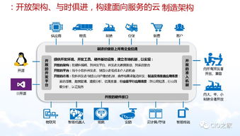 智能制造与数字化转型 数字技术服务的核心引擎