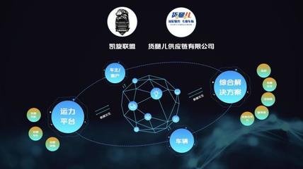 数智科技赋能未来 长安凯程携手行业伙伴共创短途智慧物流生态