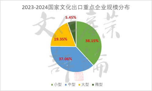 独家大数据解读 国家文化出口重点企业与数字技术服务新篇章