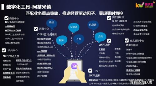 数字化驱动业务的秘密 从孩子王沈晖看科技力量与人性化服务的融合